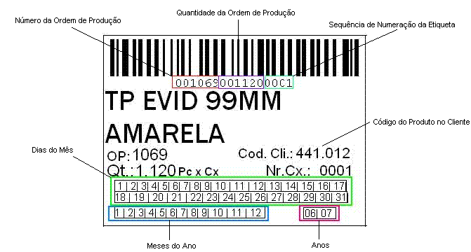 Exemplo de Etiqueta Padr�o